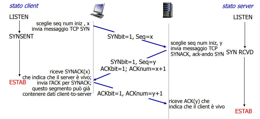 Pasted image 20241102225449.png
